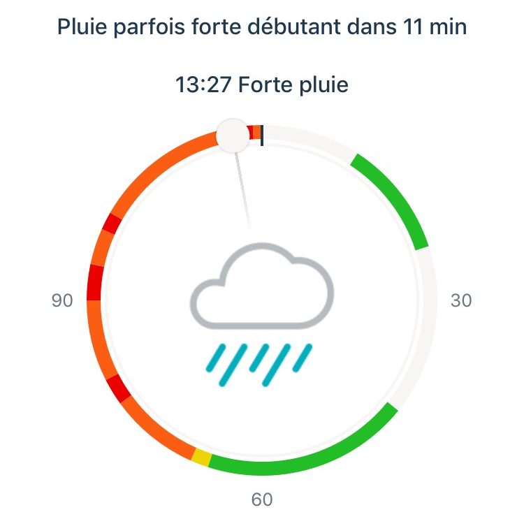 pluie accuweather que faire à Miami quand il pleut activités pur les jours de pluie à Miami pluie en floride météo miami météo floride miami beach blog miami off road